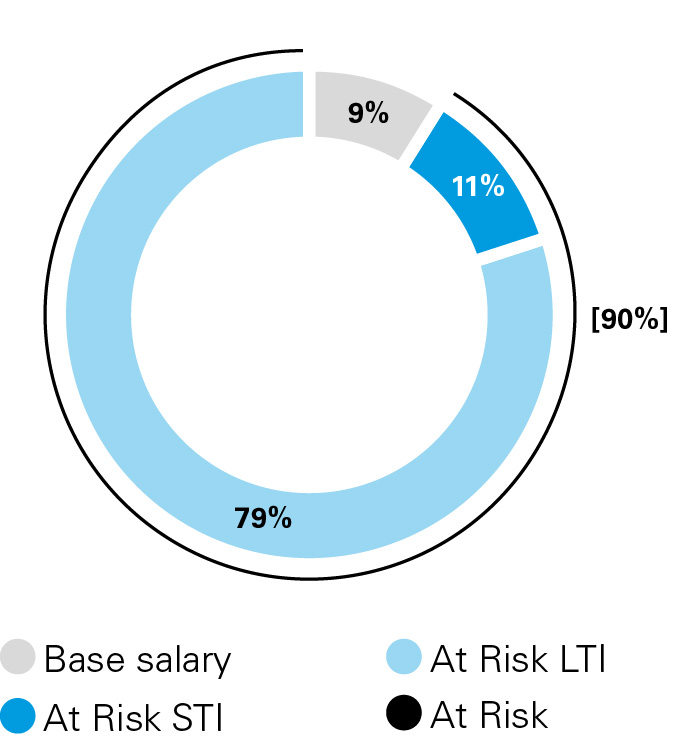 03_434967-1_pie_compensation summary_ceo.jpg